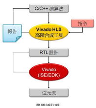 DPD演算性能強(qiáng)化與SoC FPGA在蜂窩網(wǎng)絡(luò)中提升設(shè)備集成度